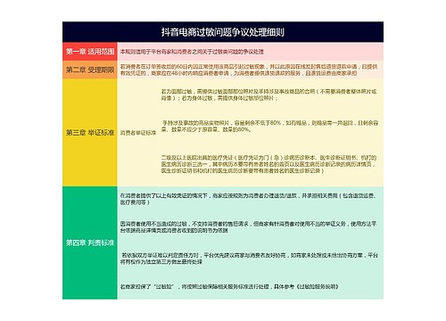 抖音电商过敏问题争议处理细则