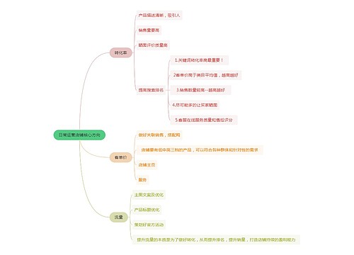 日常运营店铺核心方向