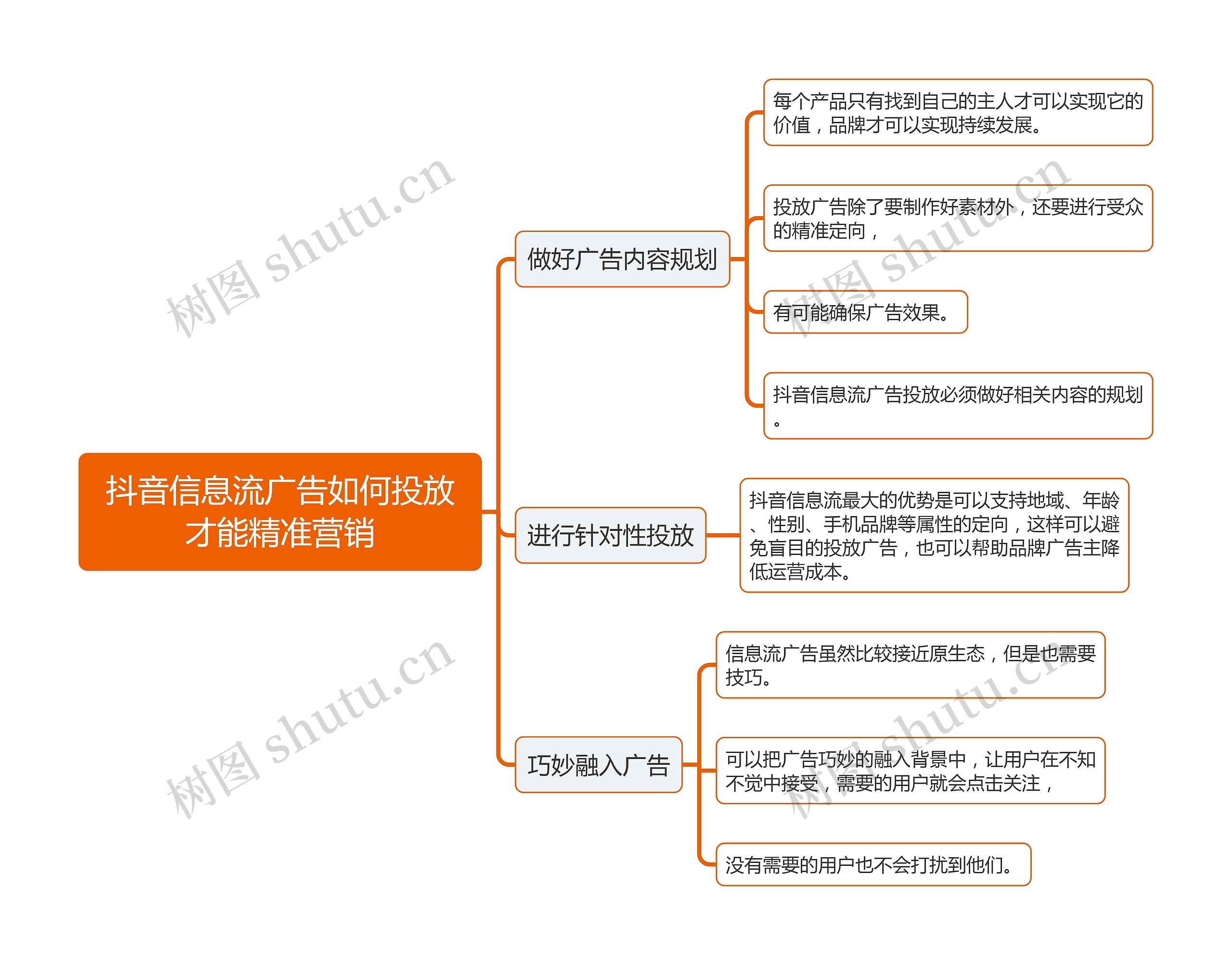 抖音信息流广告如何投放才能精准营销