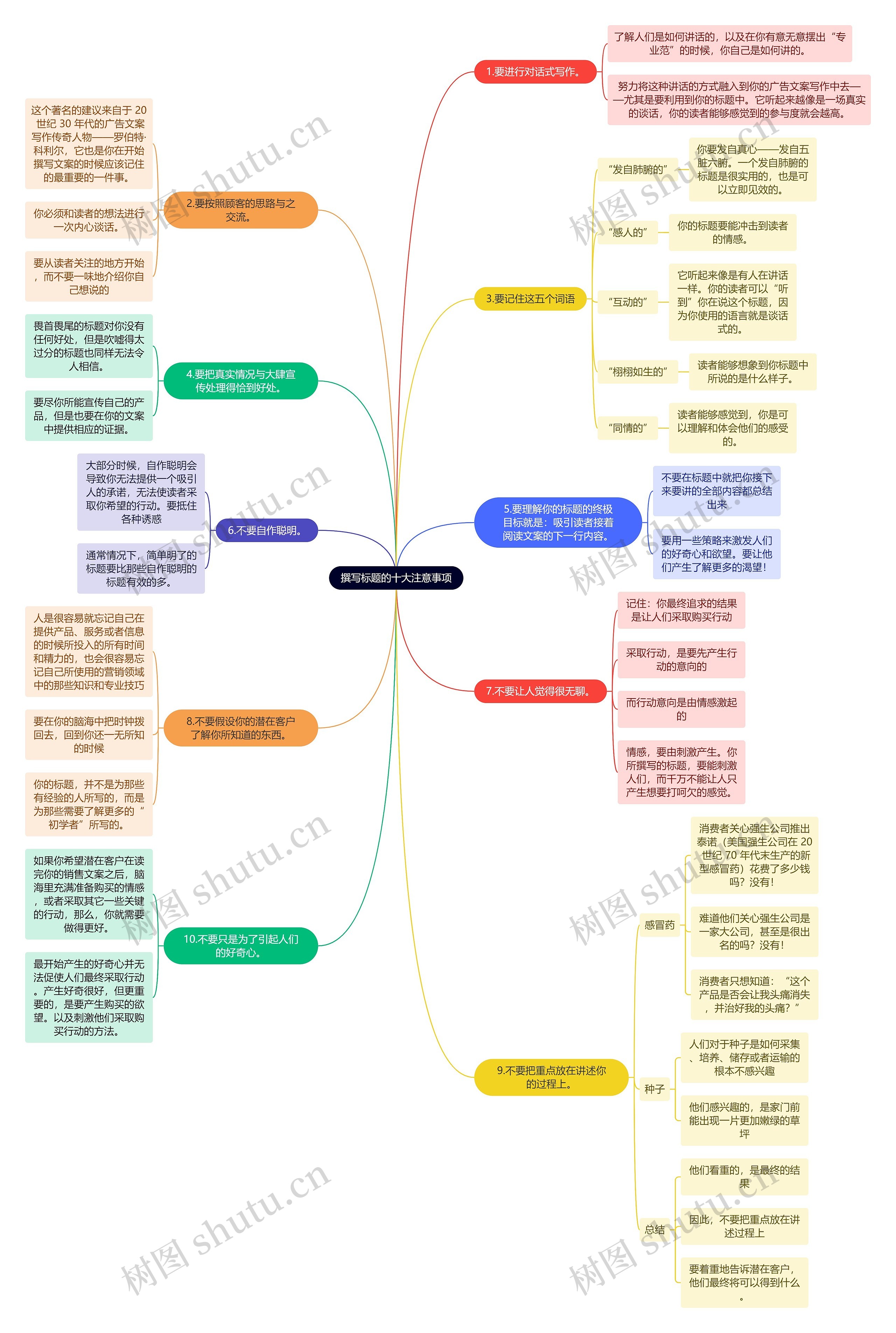 新媒体运营知识撰写标题的十大注意事项思维导图高清图 新媒体运营知识撰写标题的十大注意事项思维导图