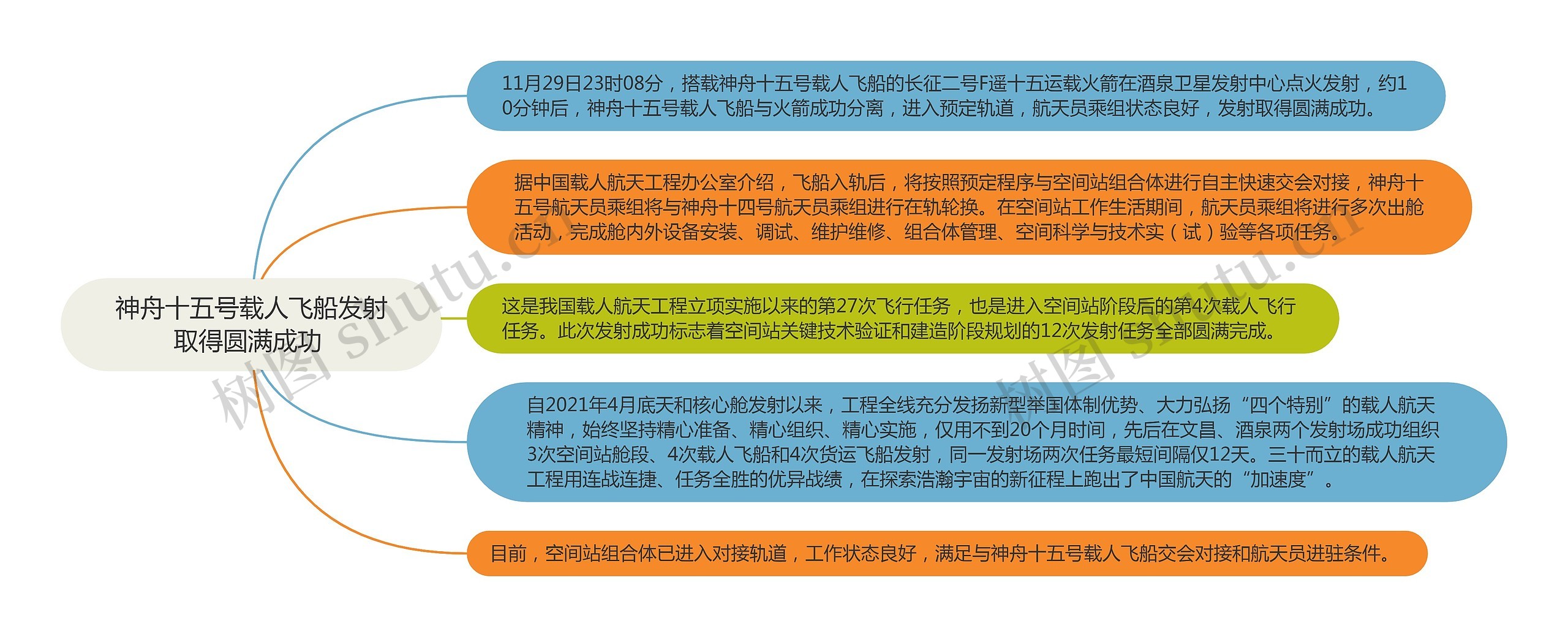 神舟十五号载人飞船发射取得圆满成功 