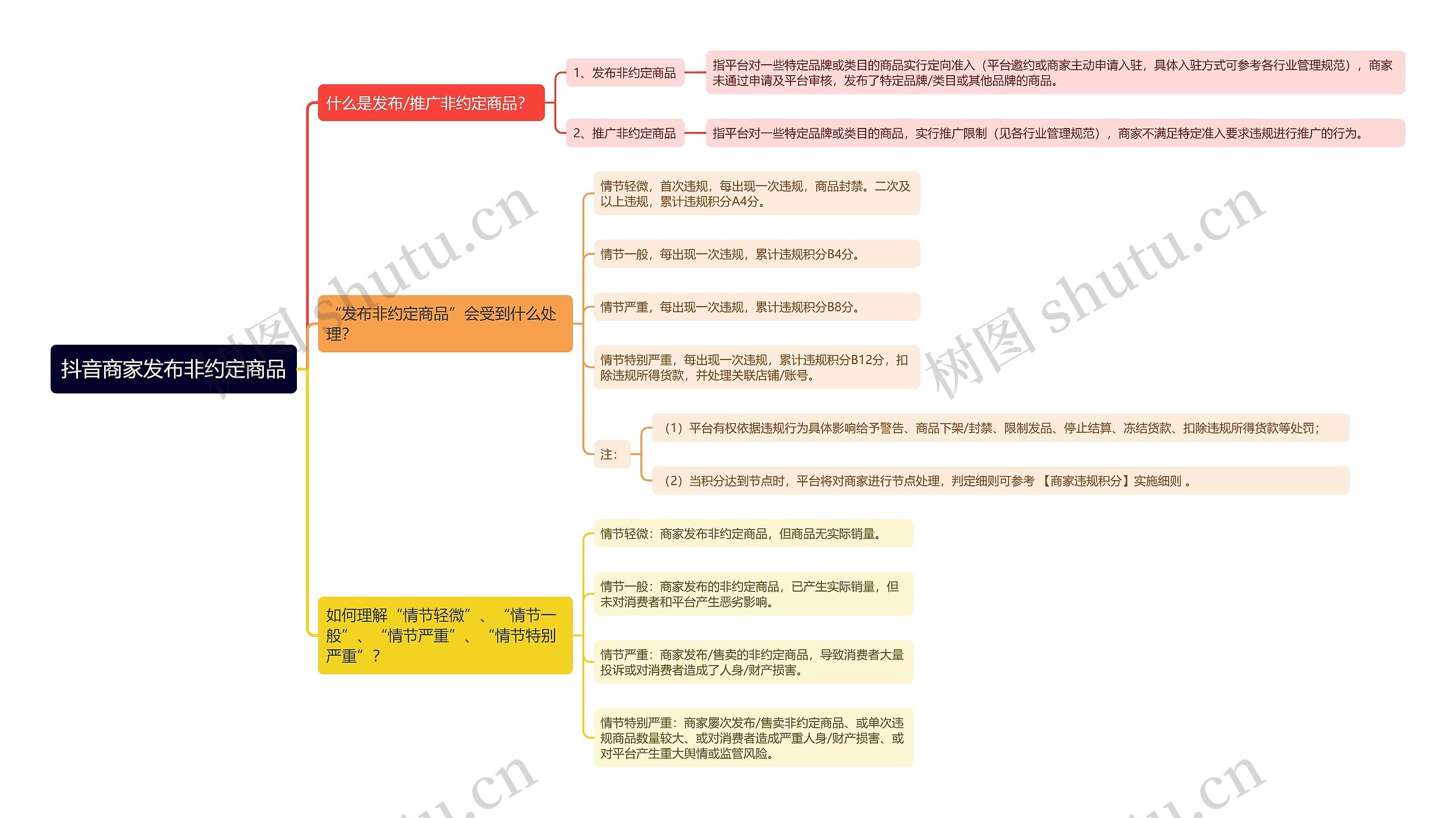 抖音商家发布非约定商品