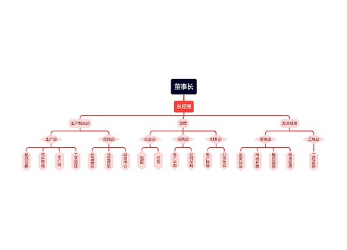 红色简约公司组织架构图