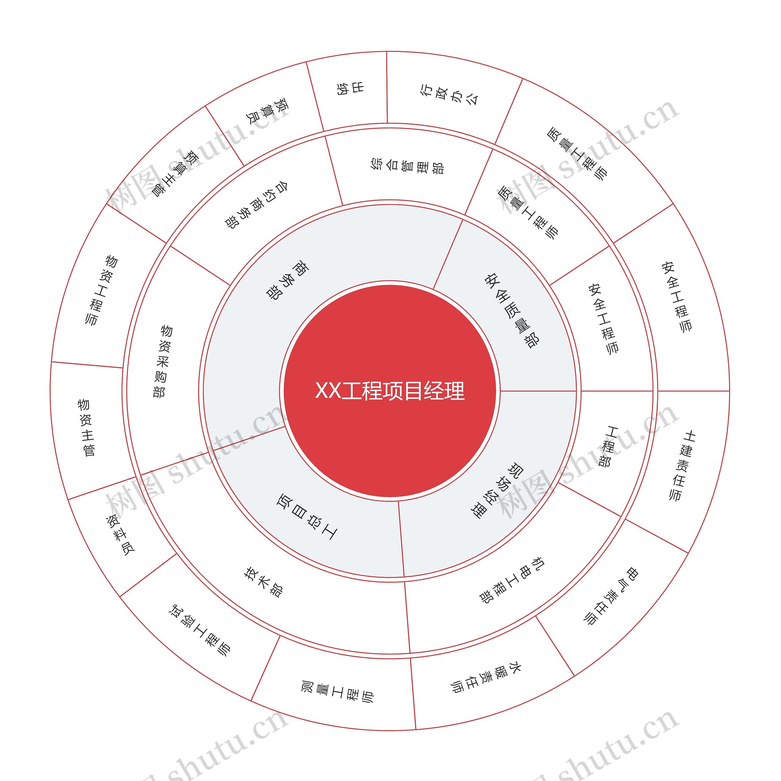红色简约工程项目人员构成扇形图