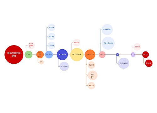 每年考公时间安排