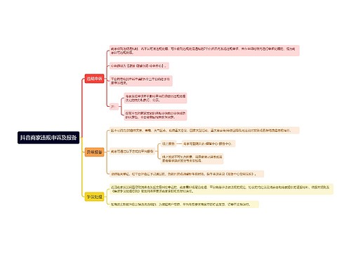 抖音商家违规申诉及报备