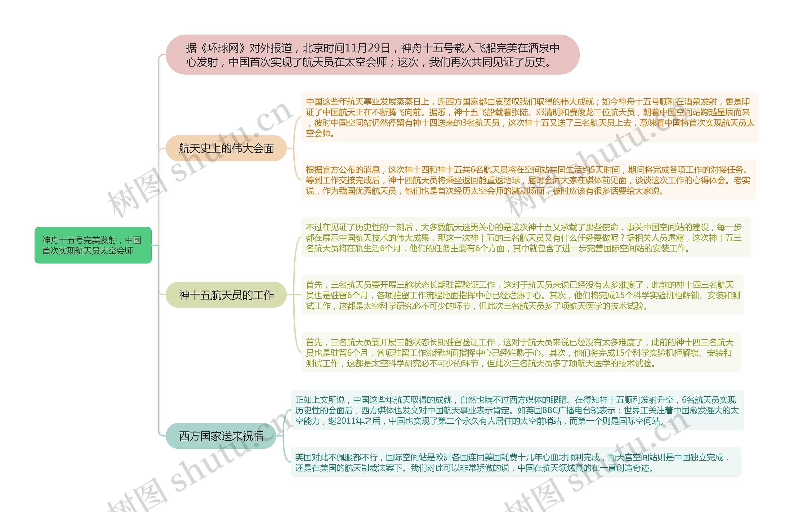 神舟十五号完美发射，中国首次实现航天员太空会师思维导图