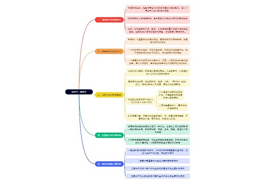 新媒体运营知识如何写一篇软文思维导图