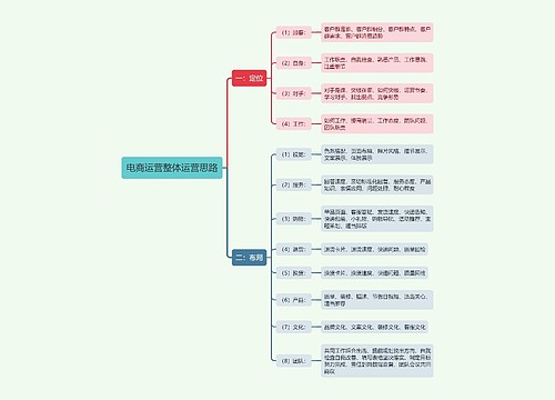 电商运营整体运营思路