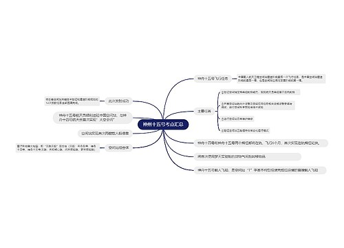 神州十五号考点汇总的思维导图