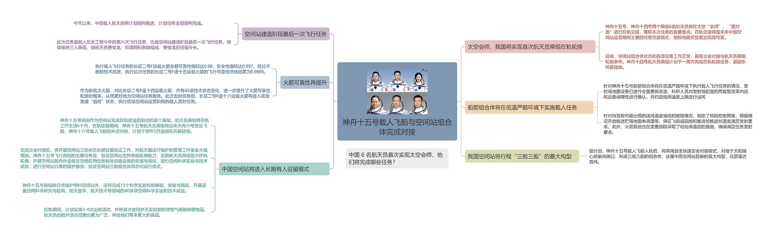 神舟十五号载人飞船与空间站组合体完成对接 神舟十五号载人飞船与空间站组合体完成对接