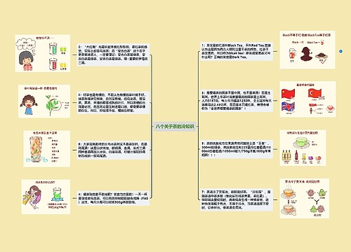 八个关于茶的冷知识