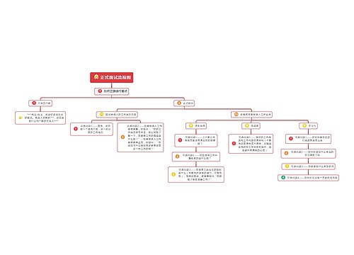 正式面试流程思维导图