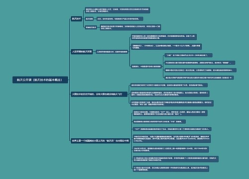 航天公开课（航天技术的基本概念）