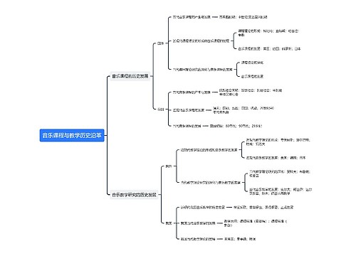 音乐课程与教学历史沿革