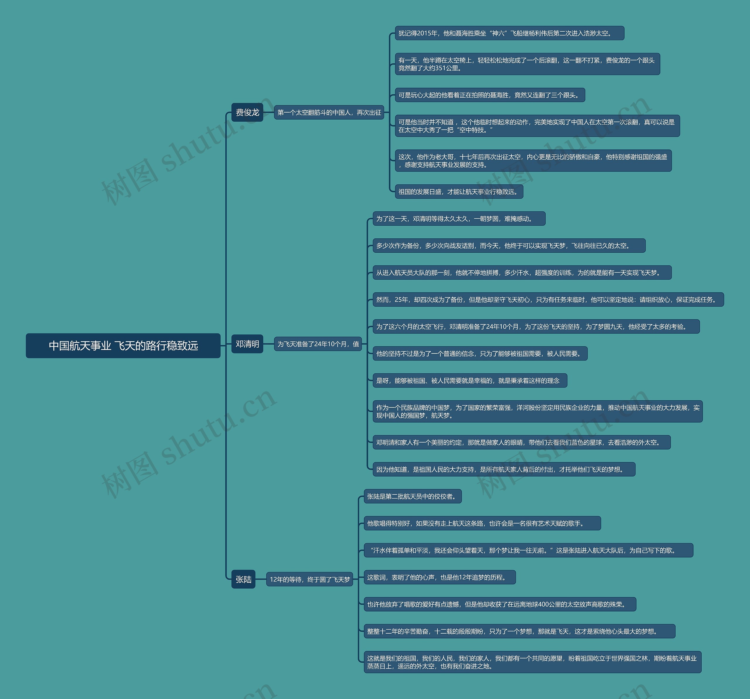 中国航天事业 飞天的路行稳致远思维导图