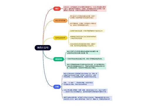 ﻿神舟十五号的思维导图