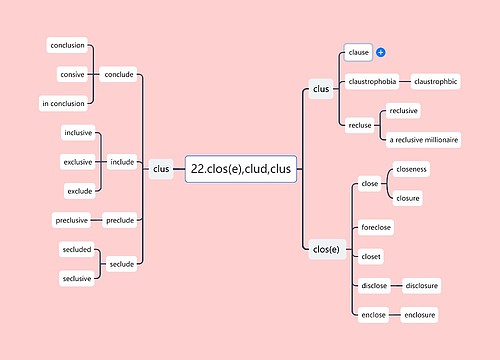 英文词缀解析clos(e),clud,clus