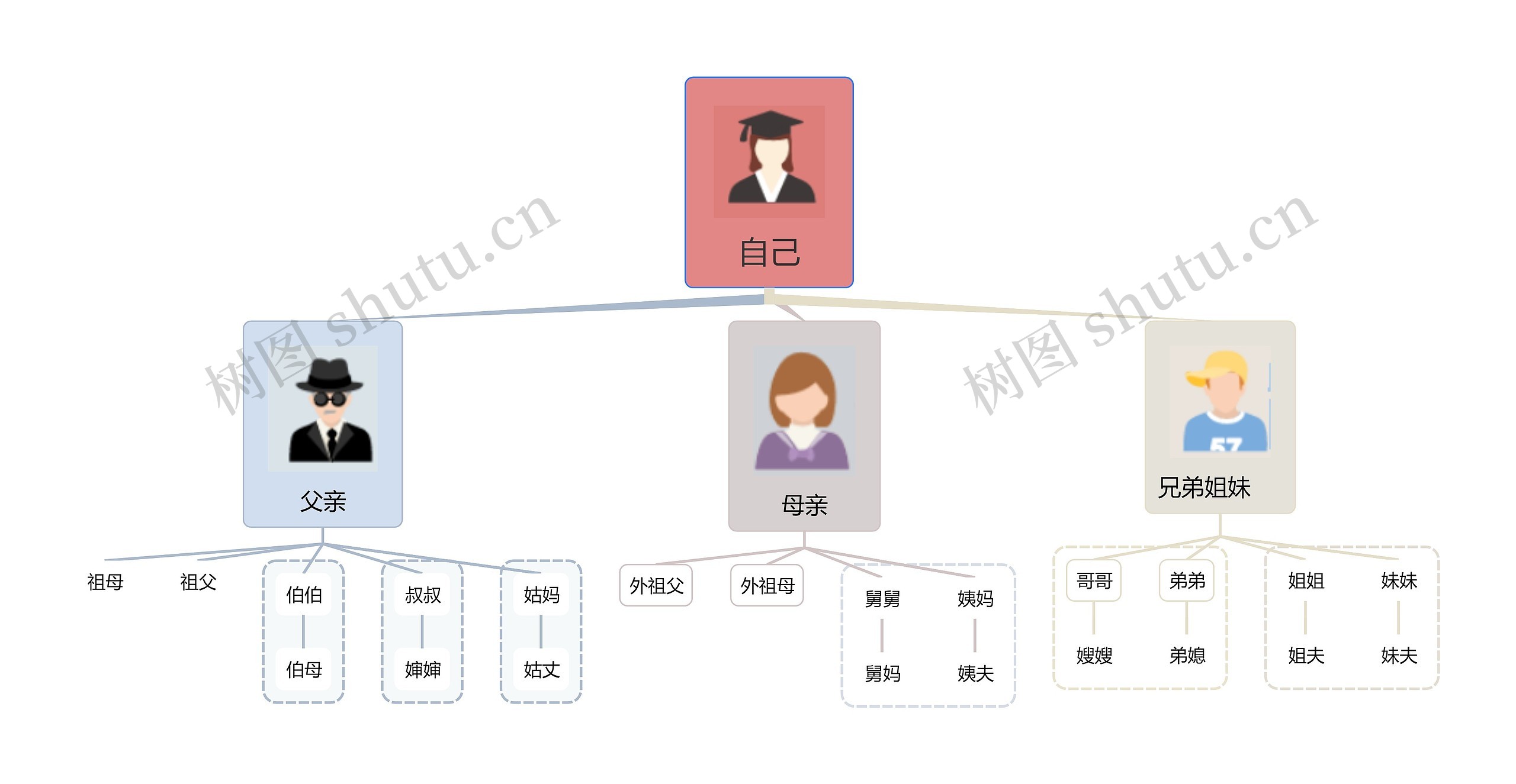家系图组织架构思维导图高清图 家系图组织架构思维导图