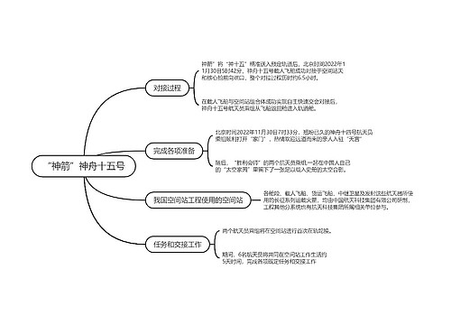 神箭神舟十五号的思维导图