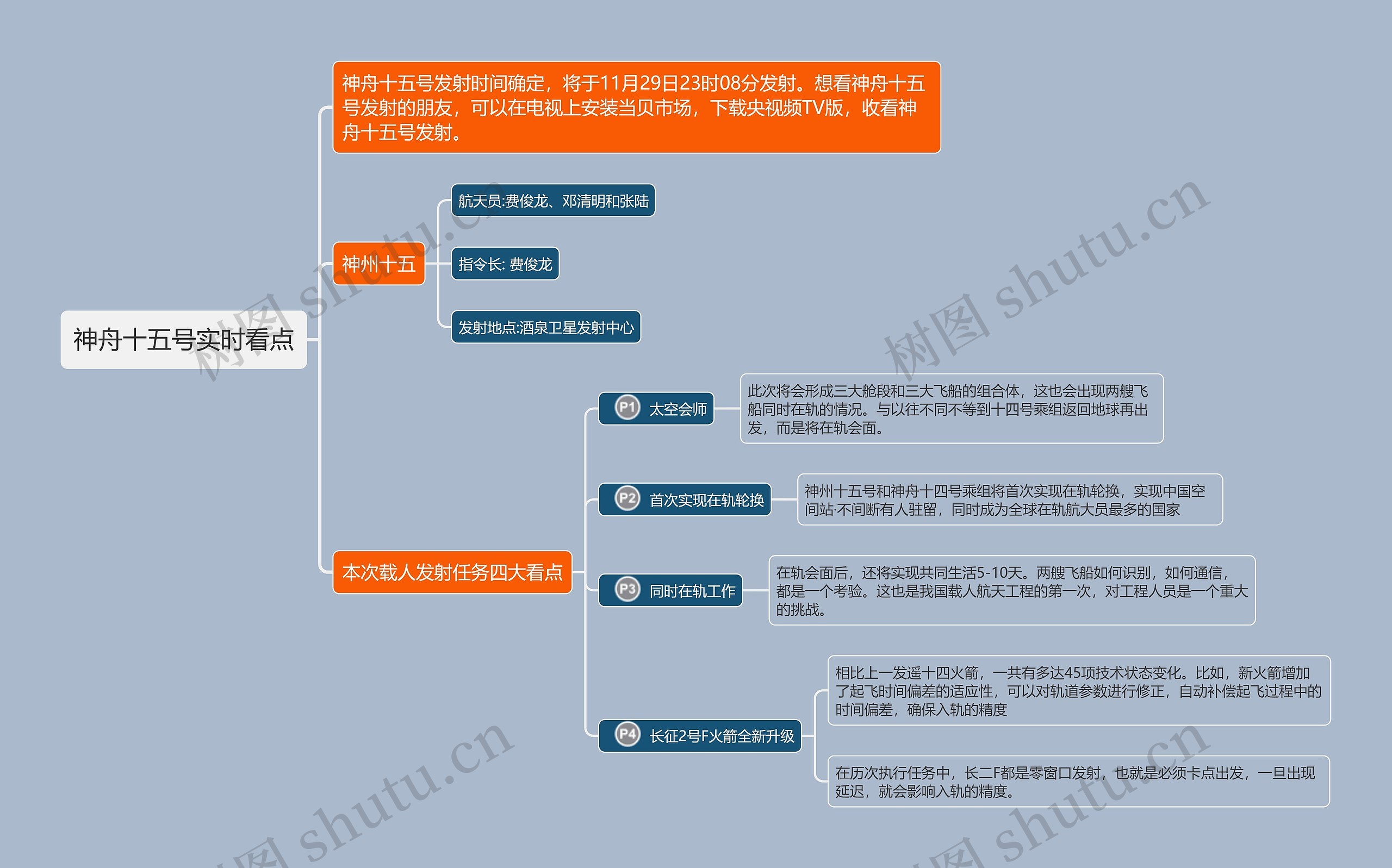 神舟十五号实时看点