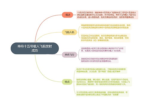 神舟十五号载人飞船发射成功的思维导图