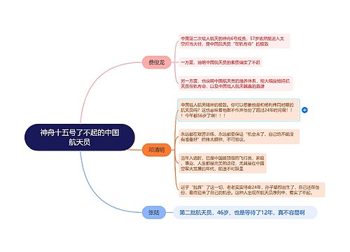 神舟十五号了不起的中国航天员的思维导图