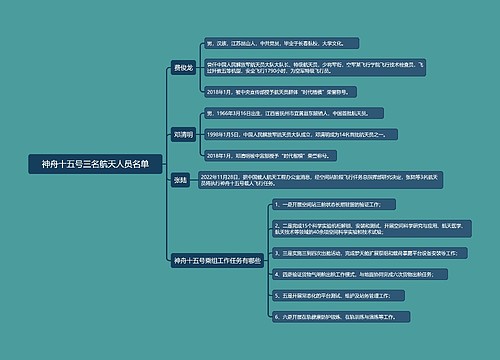 神舟十五号三名航天人员名单