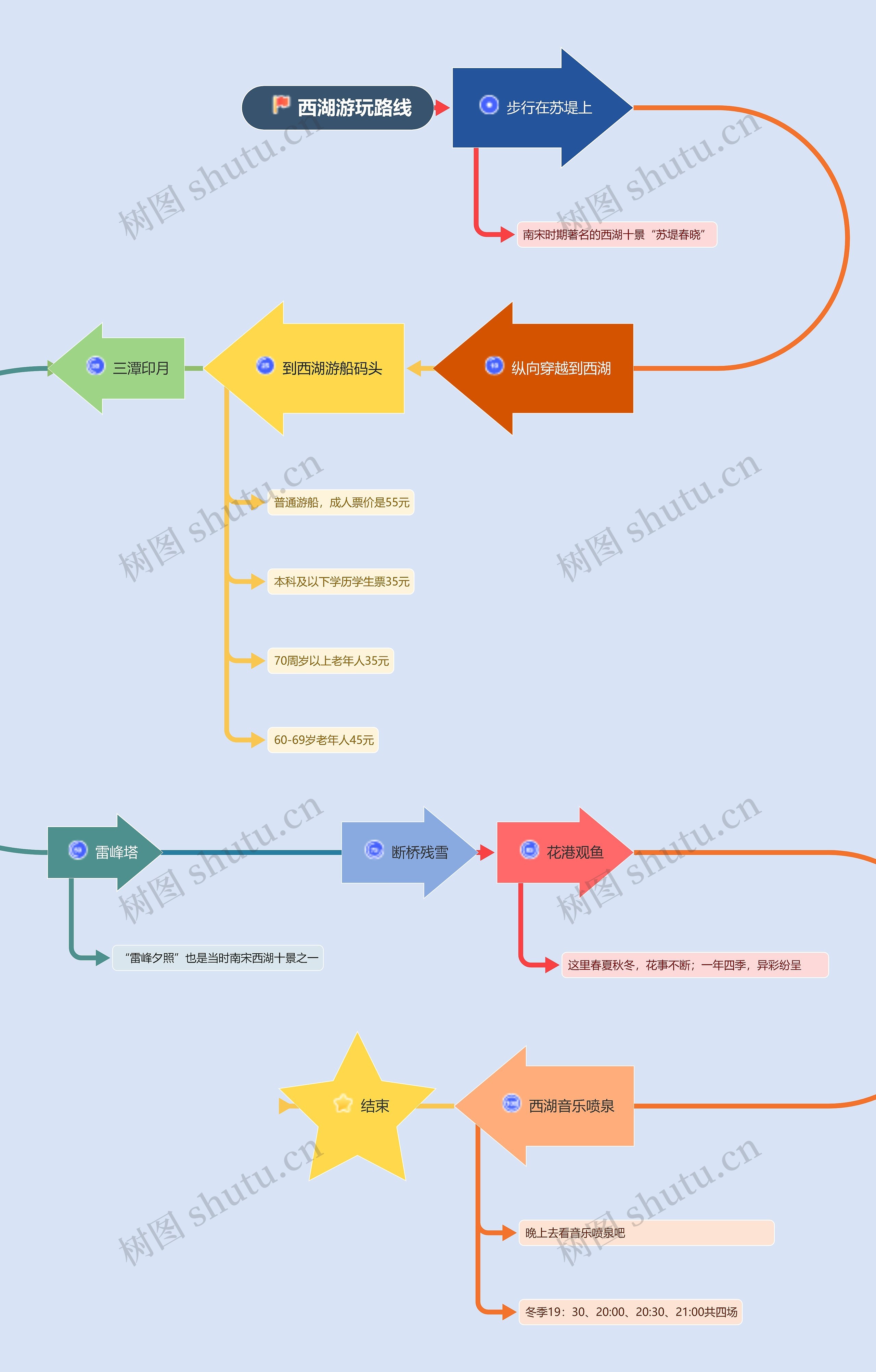 西湖游玩路线图思维导图高清图 西湖游玩路线图思维导图