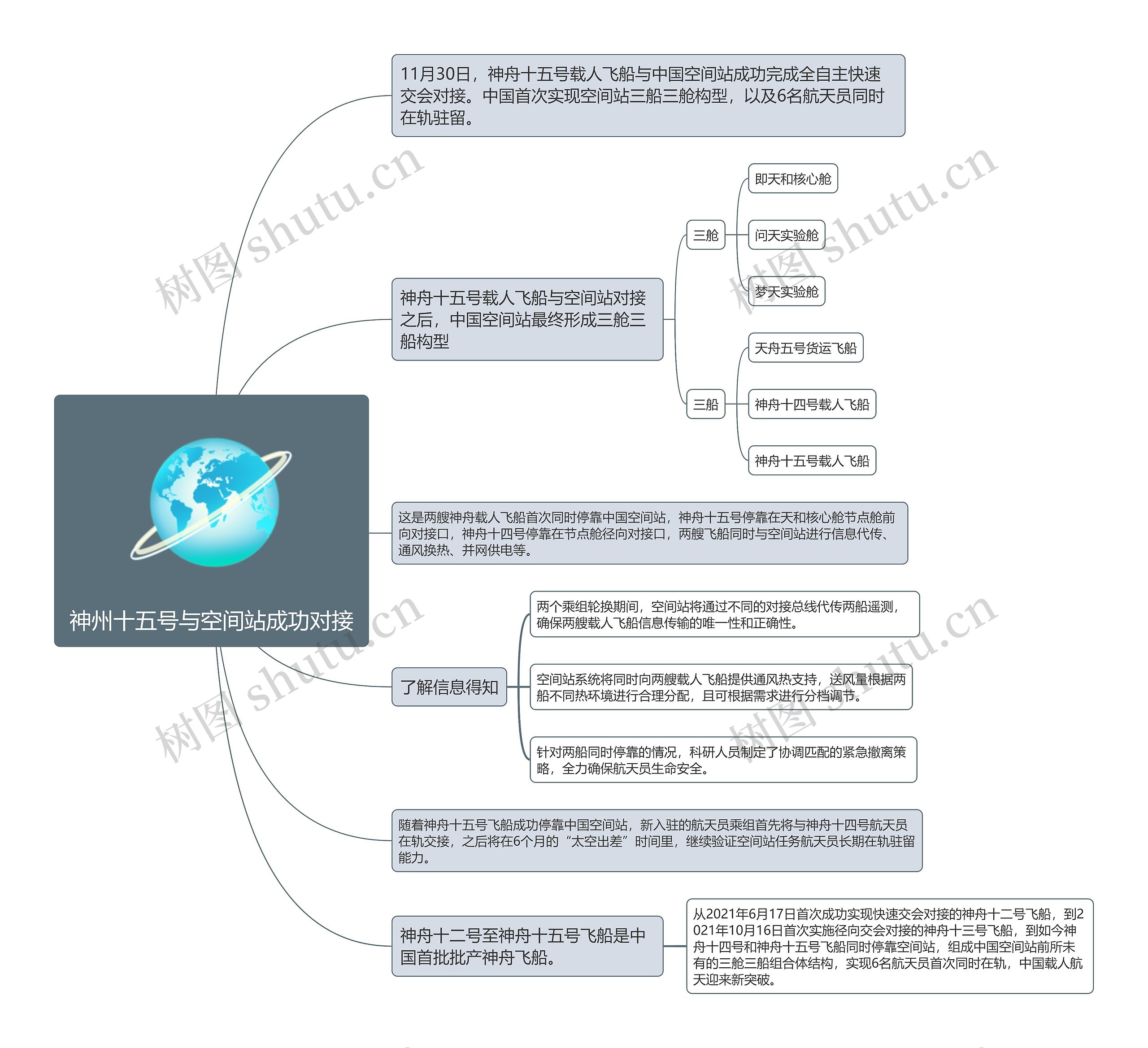 神州十五号与空间站成功对接