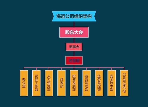 海运公司组织架构