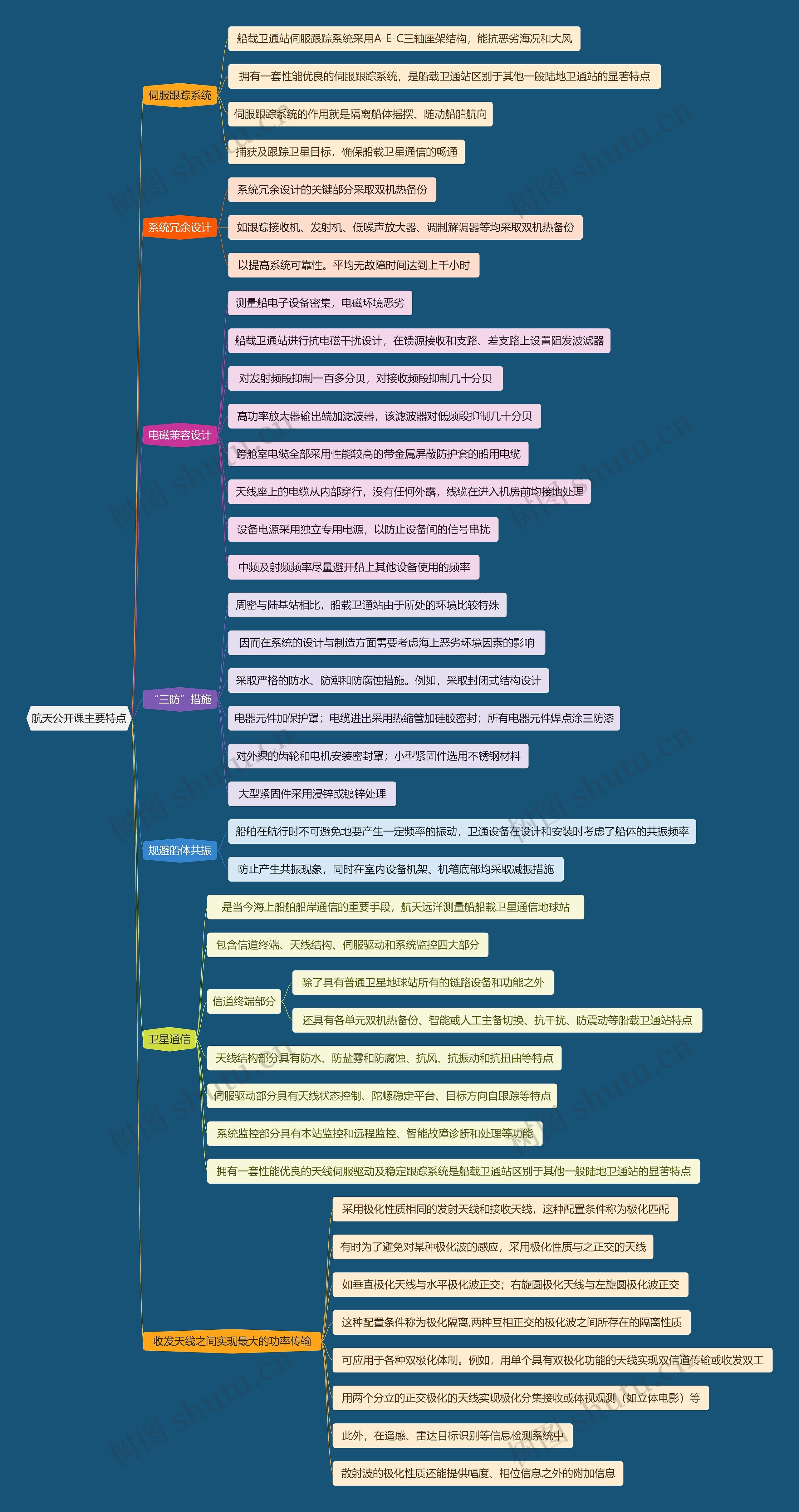 航天公开课主要特点思维导图