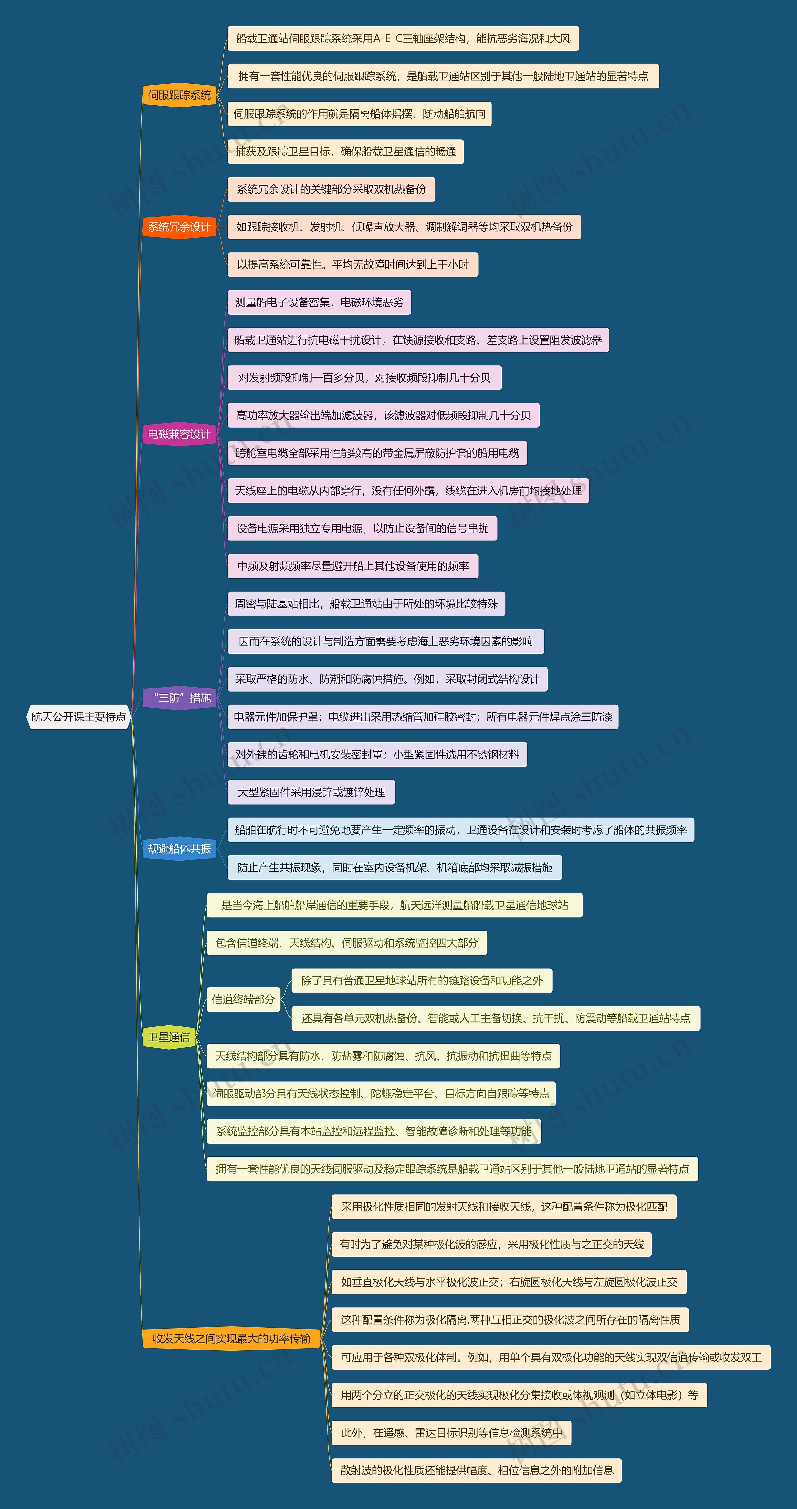 航天公开课主要特点思维导图高清图 航天公开课主要特点思维导图