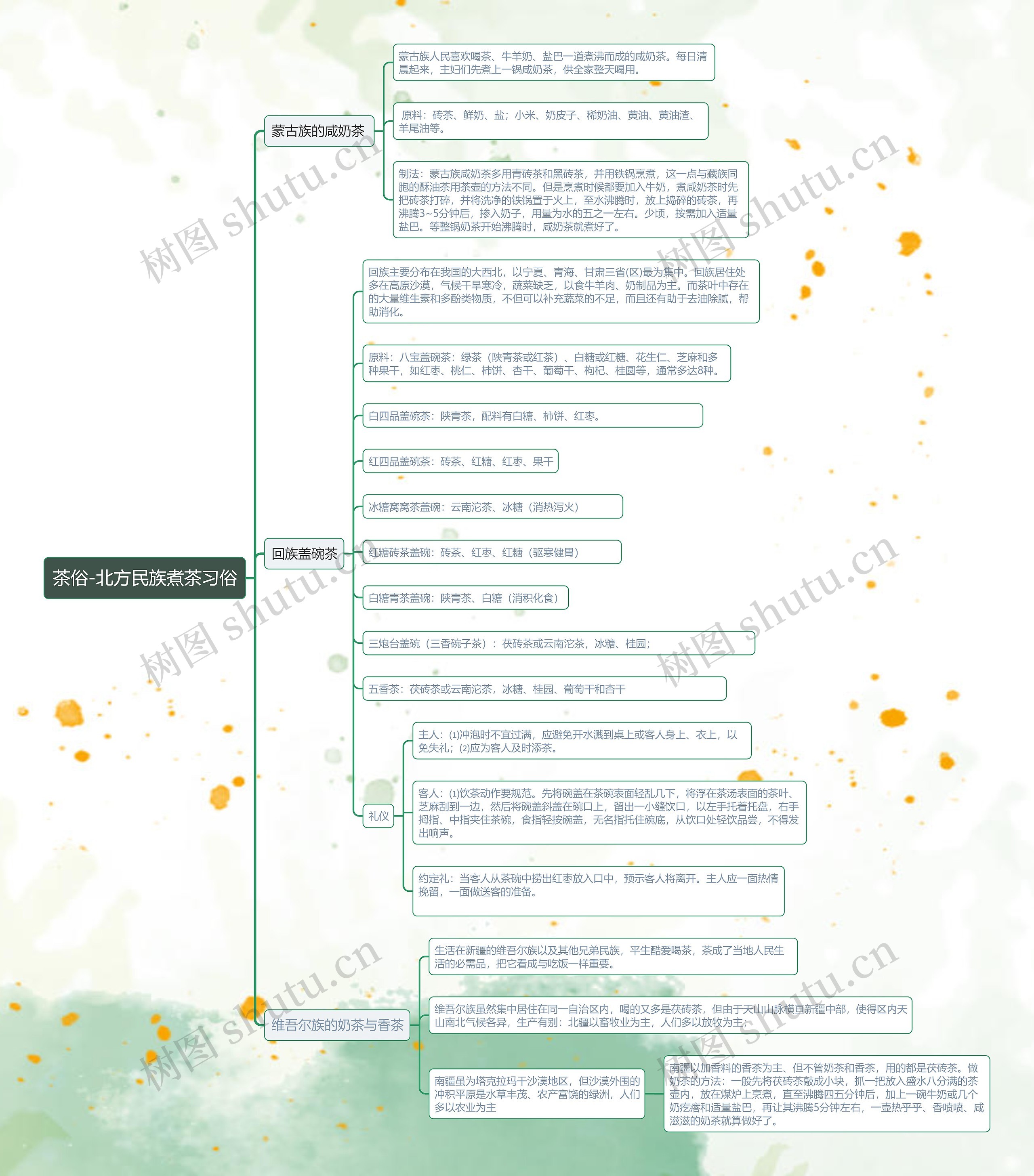 茶俗-北方民族煮茶习俗思维导图