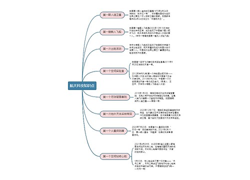 航天科技知识点思维导图