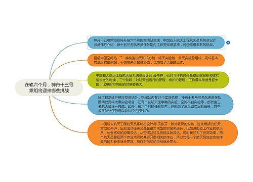 在轨六个月，神舟十五号乘组将迎来哪些挑战