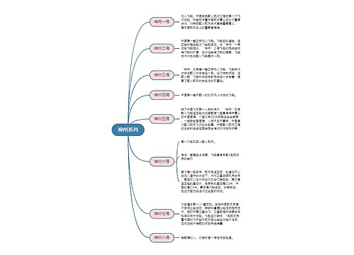 航天知识神州系列思维导图