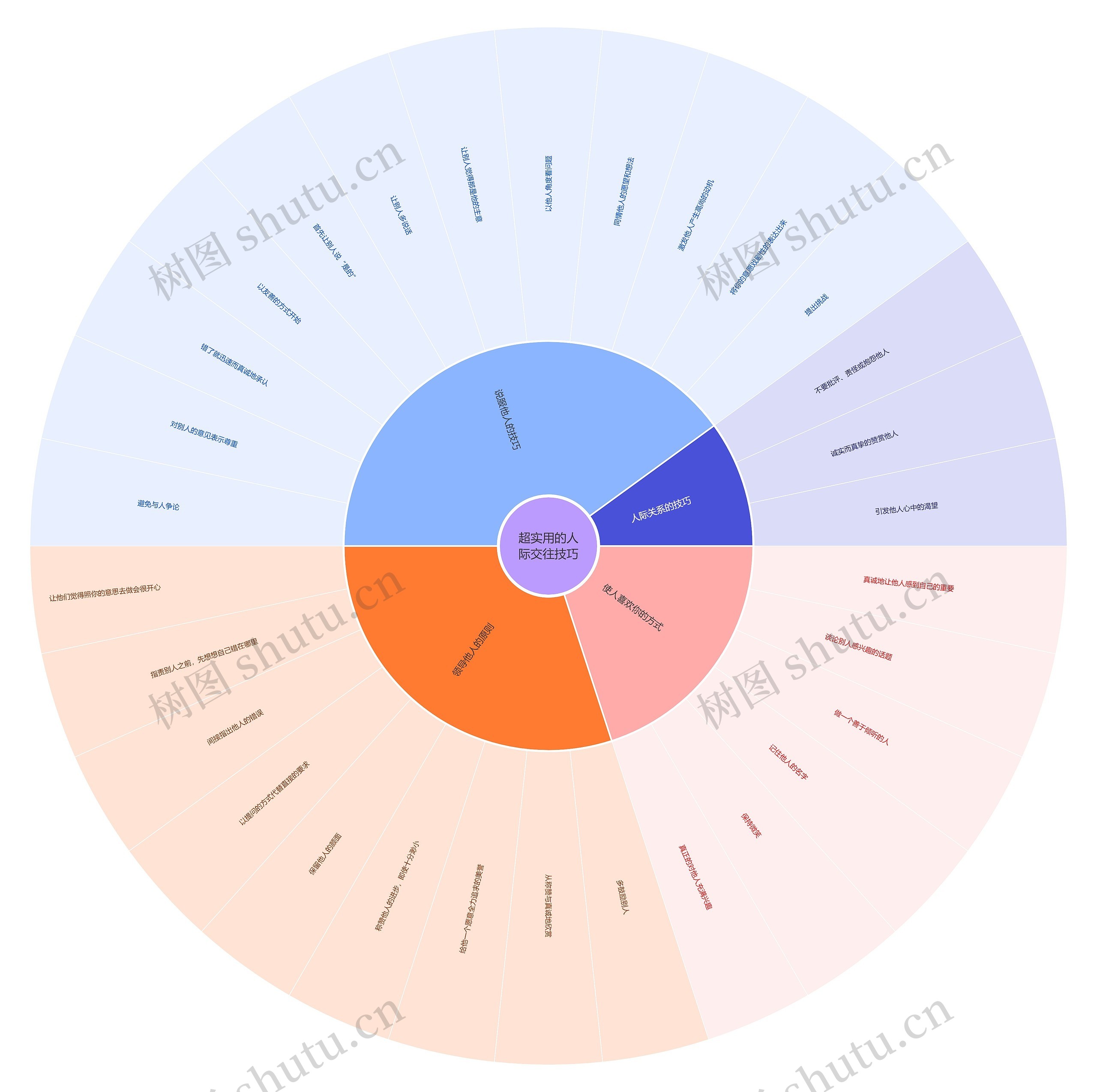 超实用的人际交往技巧扇形图思维导图