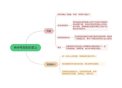 神舟号发射的意义的思维导图