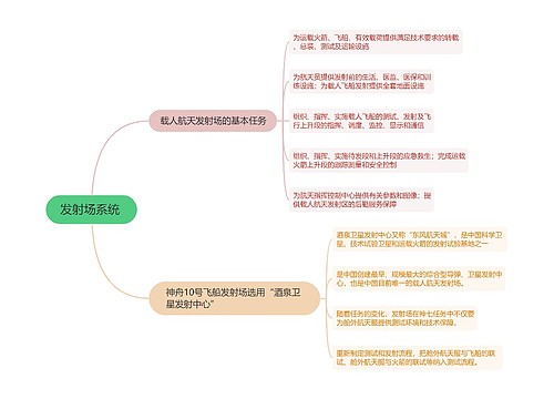 神舟发射场系统的思维导图