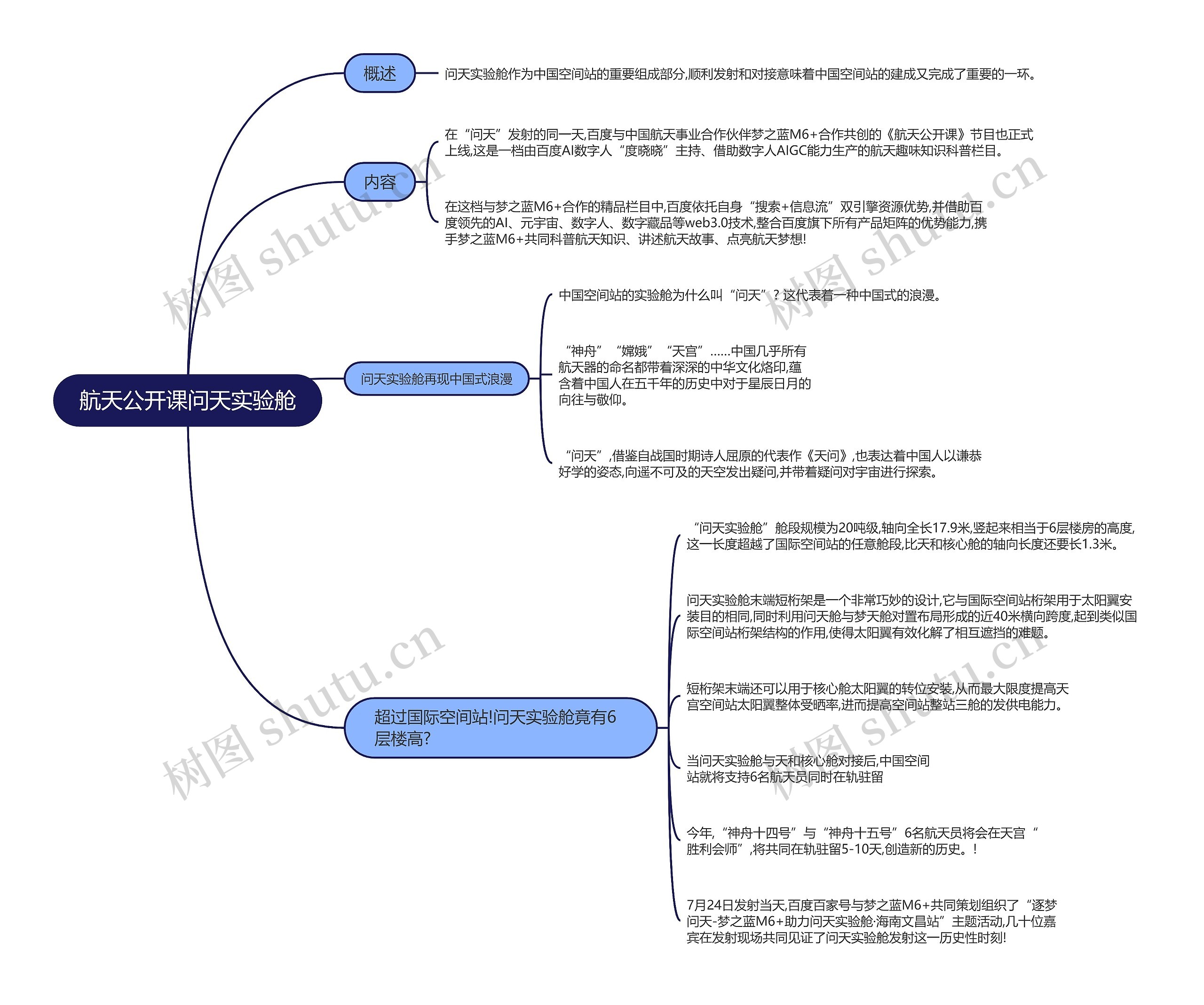 航天公开课问天实验舱的思维导图