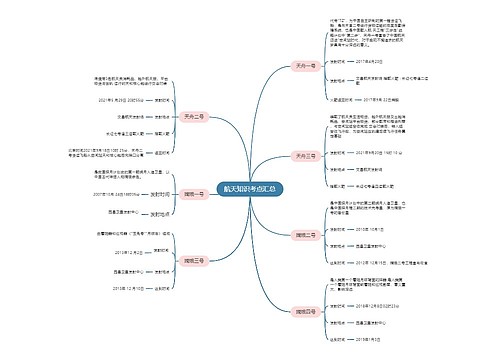 航天知识考点汇总思维导图