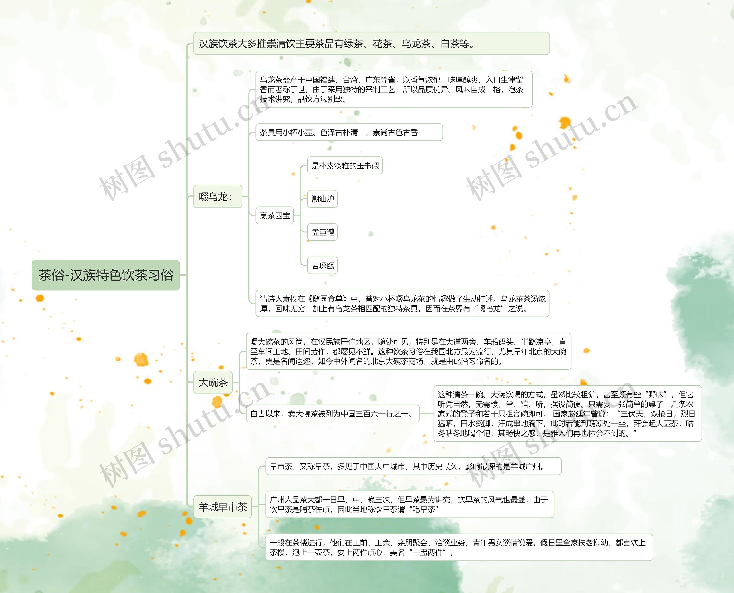 茶俗-汉族特色饮茶习俗思维导图