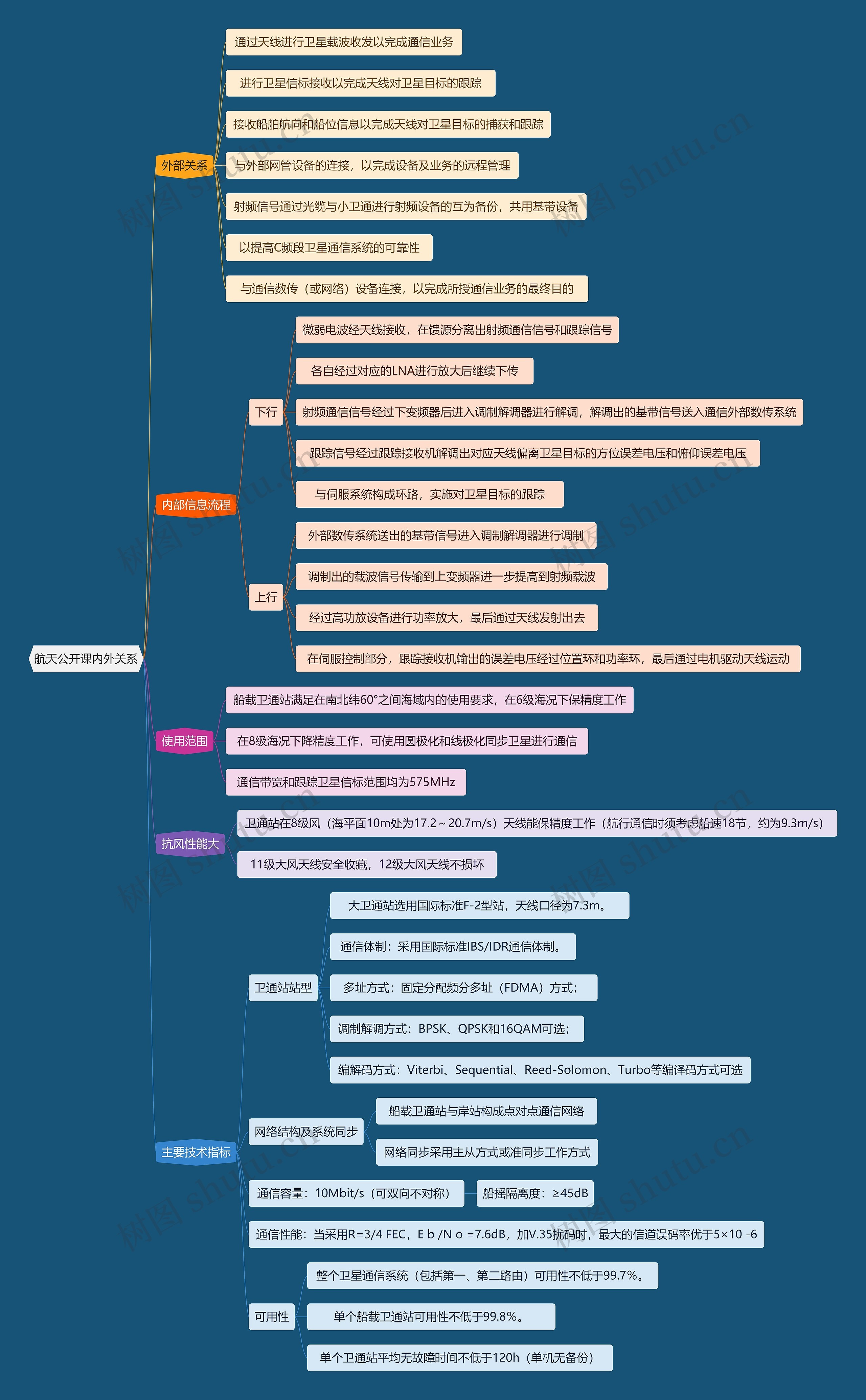航天公开课内外关系思维导图高清图 航天公开课内外关系思维导图