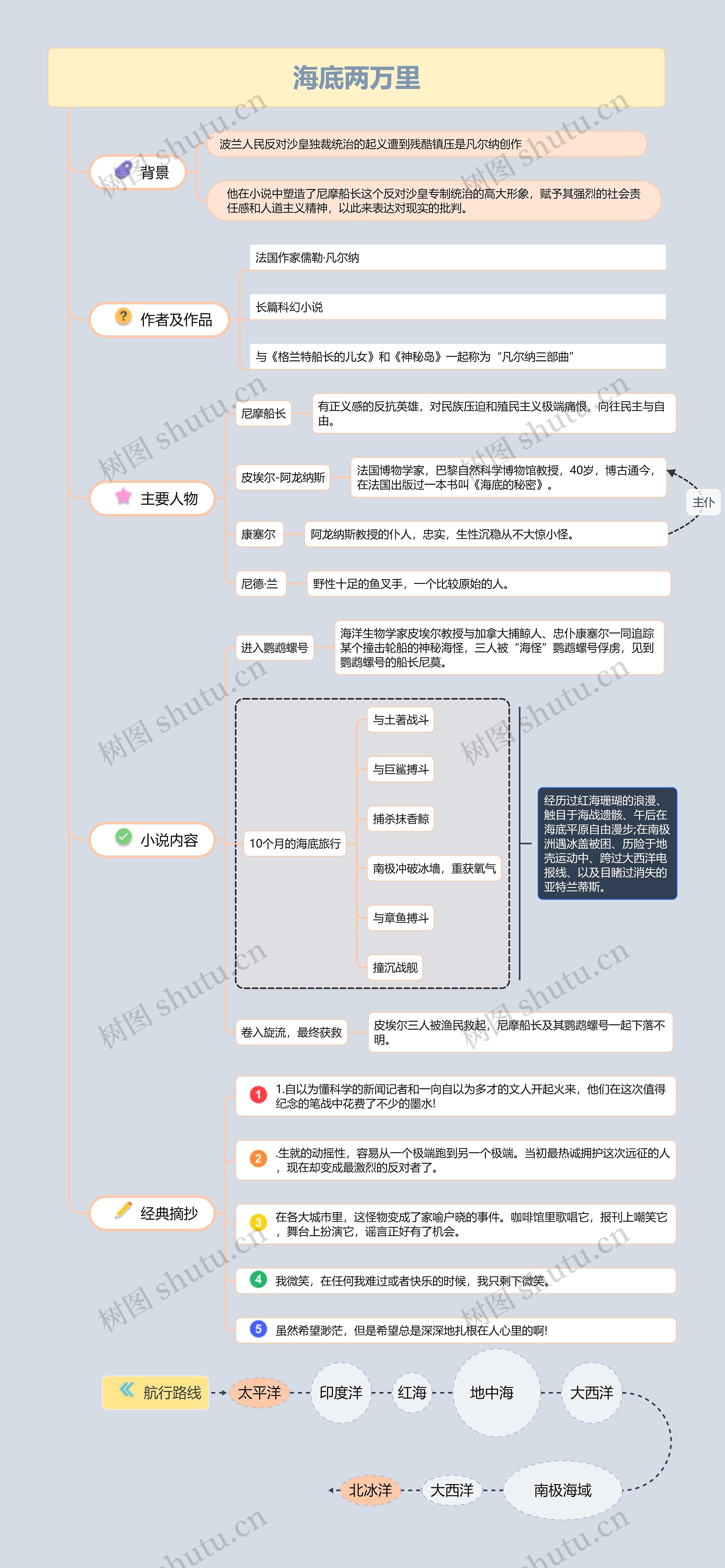 海底两万里 竖屏读书笔记