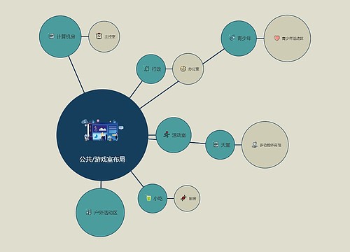 公共/游戏室布局