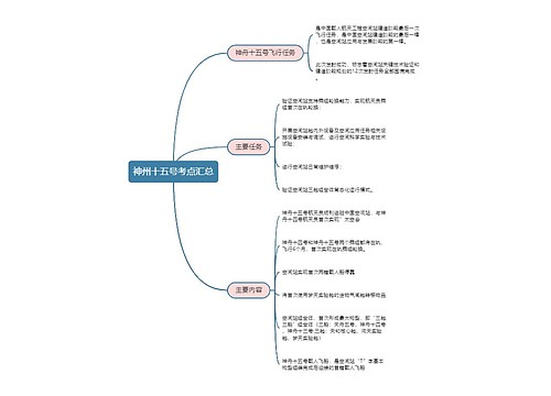 神州十五号考点汇总思维导图