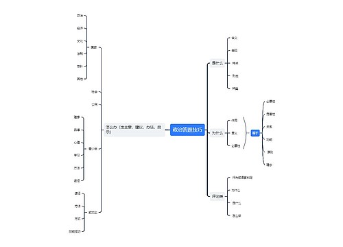 政治答题技巧