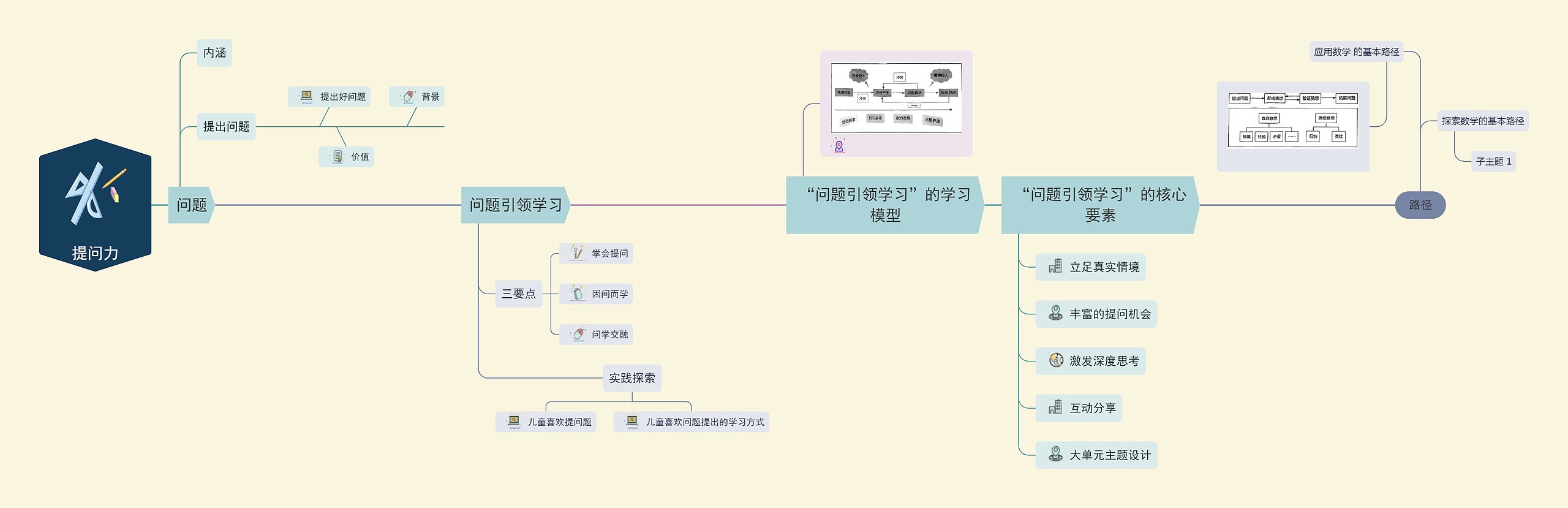 提问力