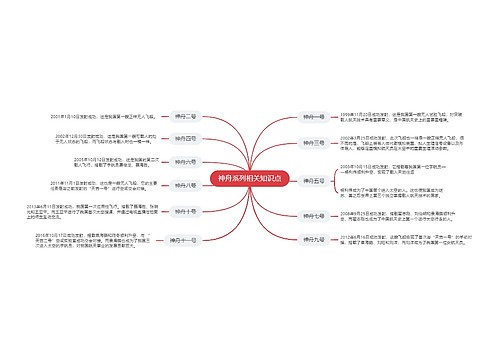 神舟系列相关知识点的思维导图
